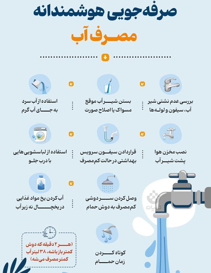 روش های صرفه جویی در مصرف آب